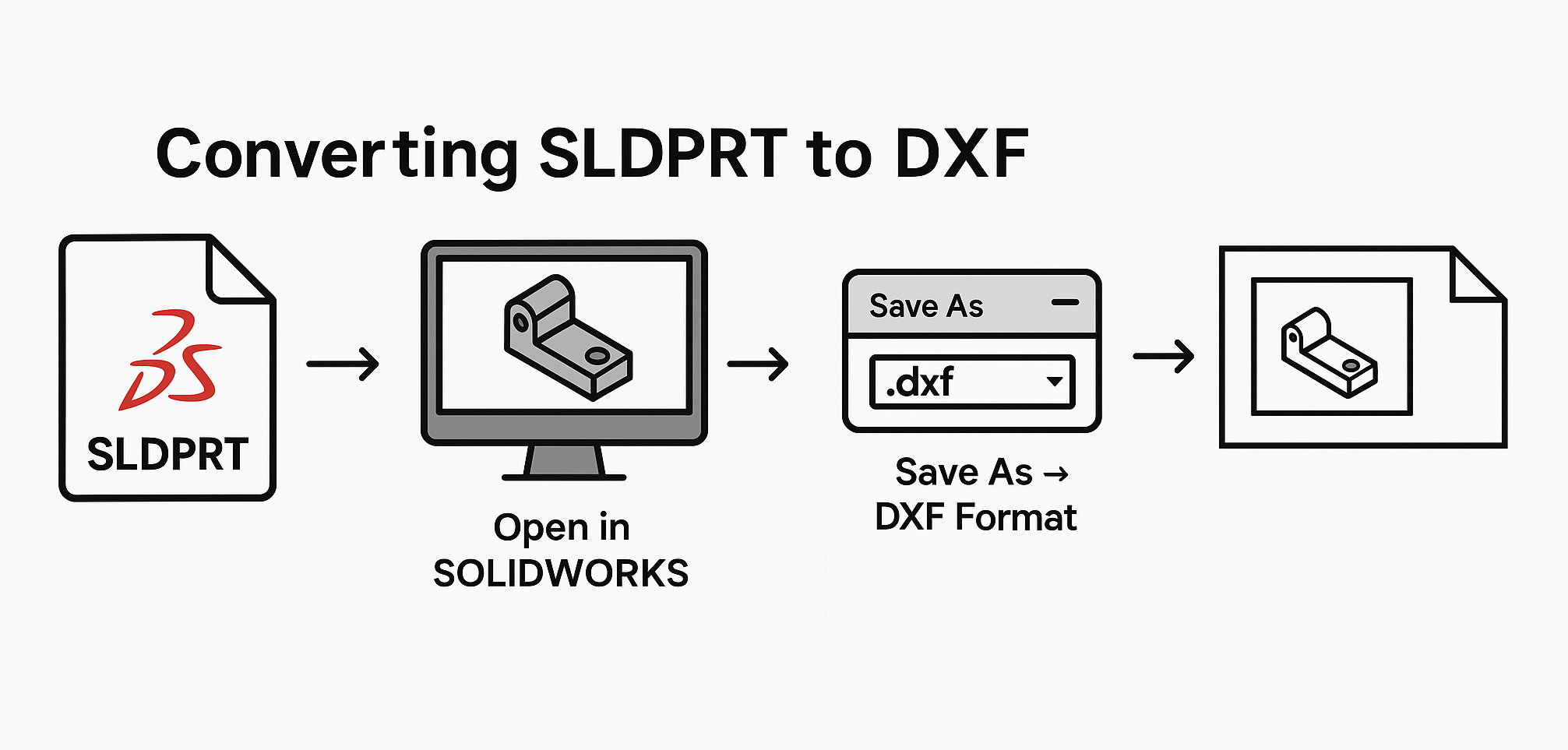 Description of image